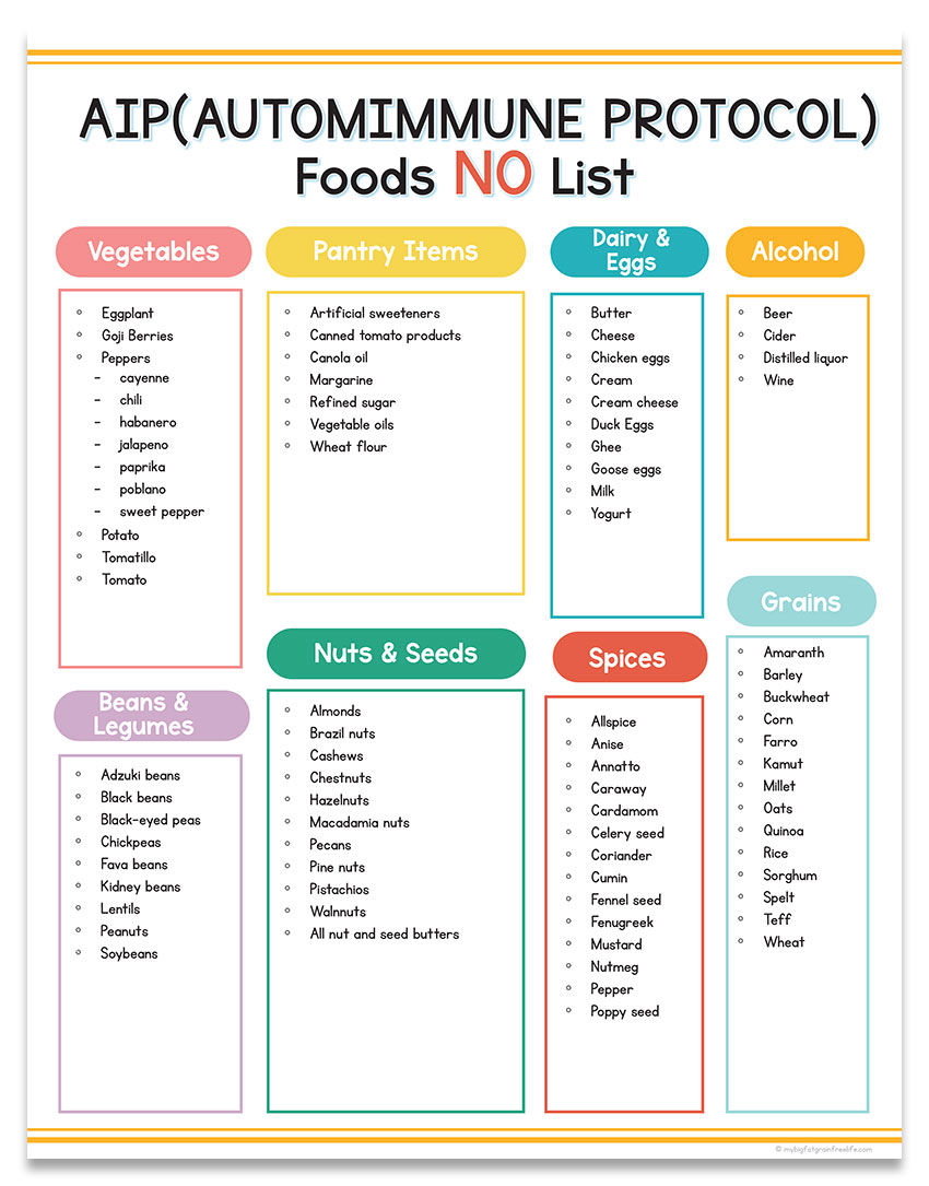 foods to avoid on an AIP diet